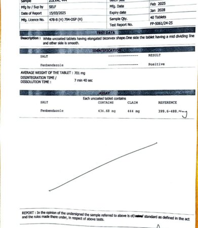 Сертификат zolvac-444